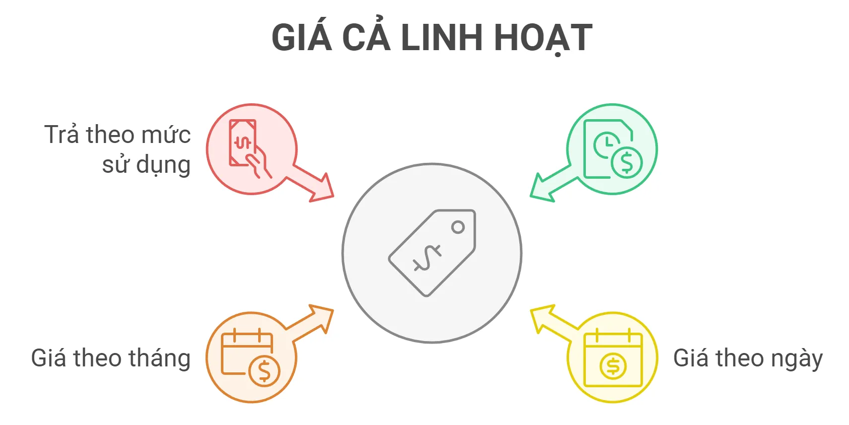 Tùy chỉnh giá cả linh hoạt