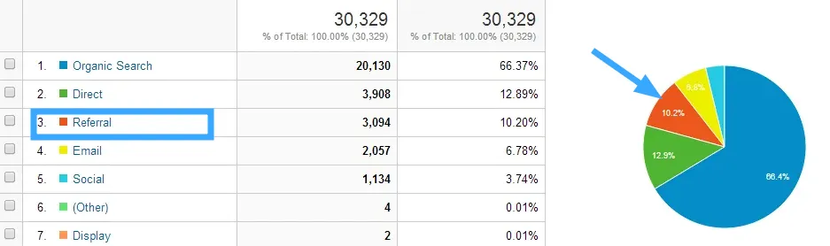 Bảng thông tin về referral