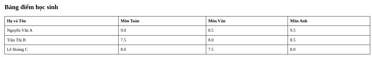 Hướng dẫn sử dụng Table HTML qua các ví dụ thực tế