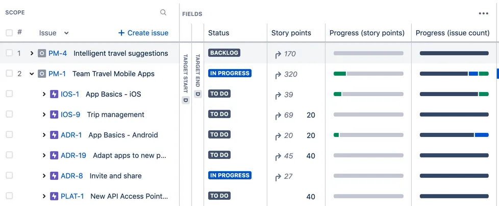 Jira giúp doanh nghiệp phân công nhiệm vụ và theo dõi tiến độ dự án đơn giản