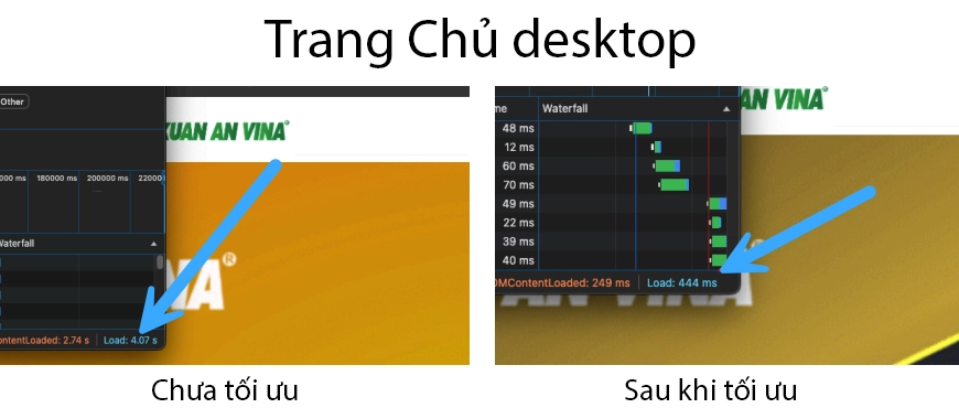 Tốc độ load của Trang Chủ khi truy cập bằng máy tính cải thiện mạnh