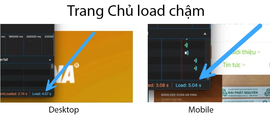 Tốc độ load của Trang Chủ tương đối lâu