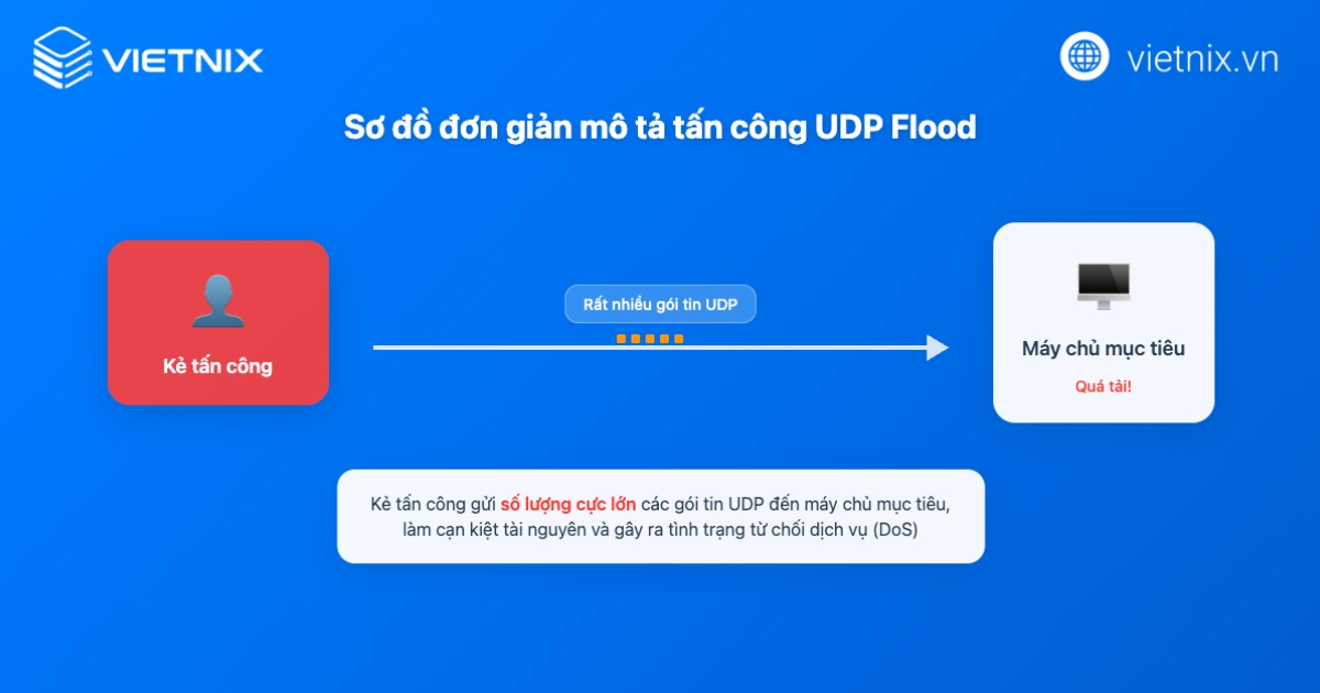 udp flood 5