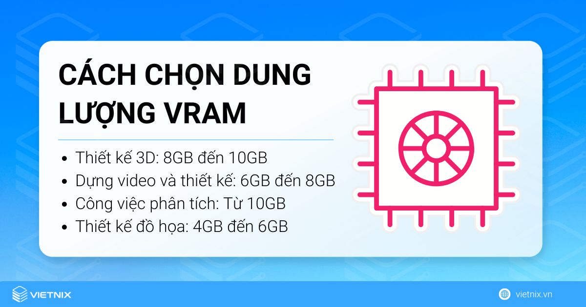 Cách chọn dung lượng VRAM