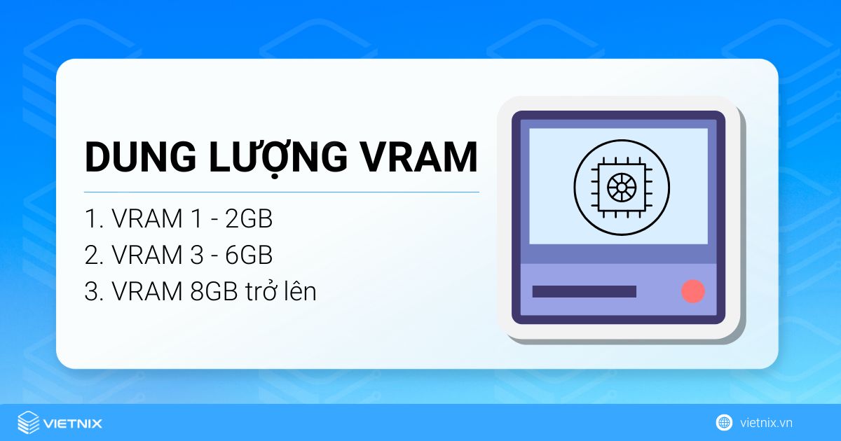 Dung lượng của VRAM