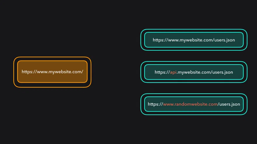CORS là gì? Tổng quan kiến thức về Cross-Origin Resource Sharing 20 cross origin