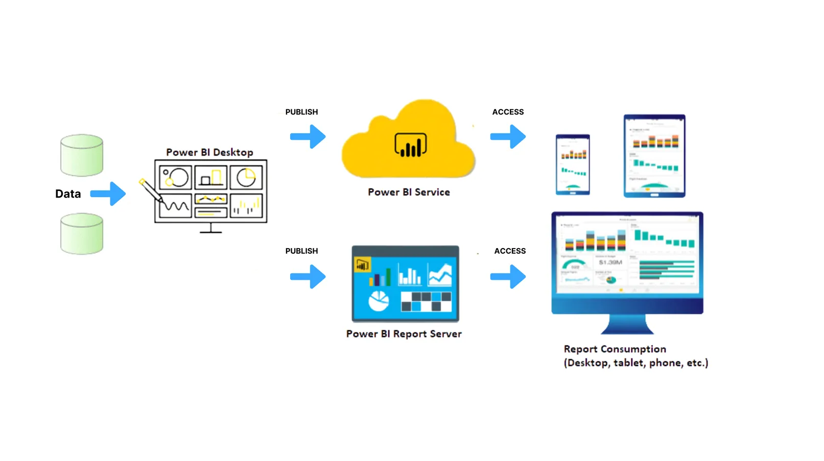 Lưu trữ, chia sẻ và cộng tác