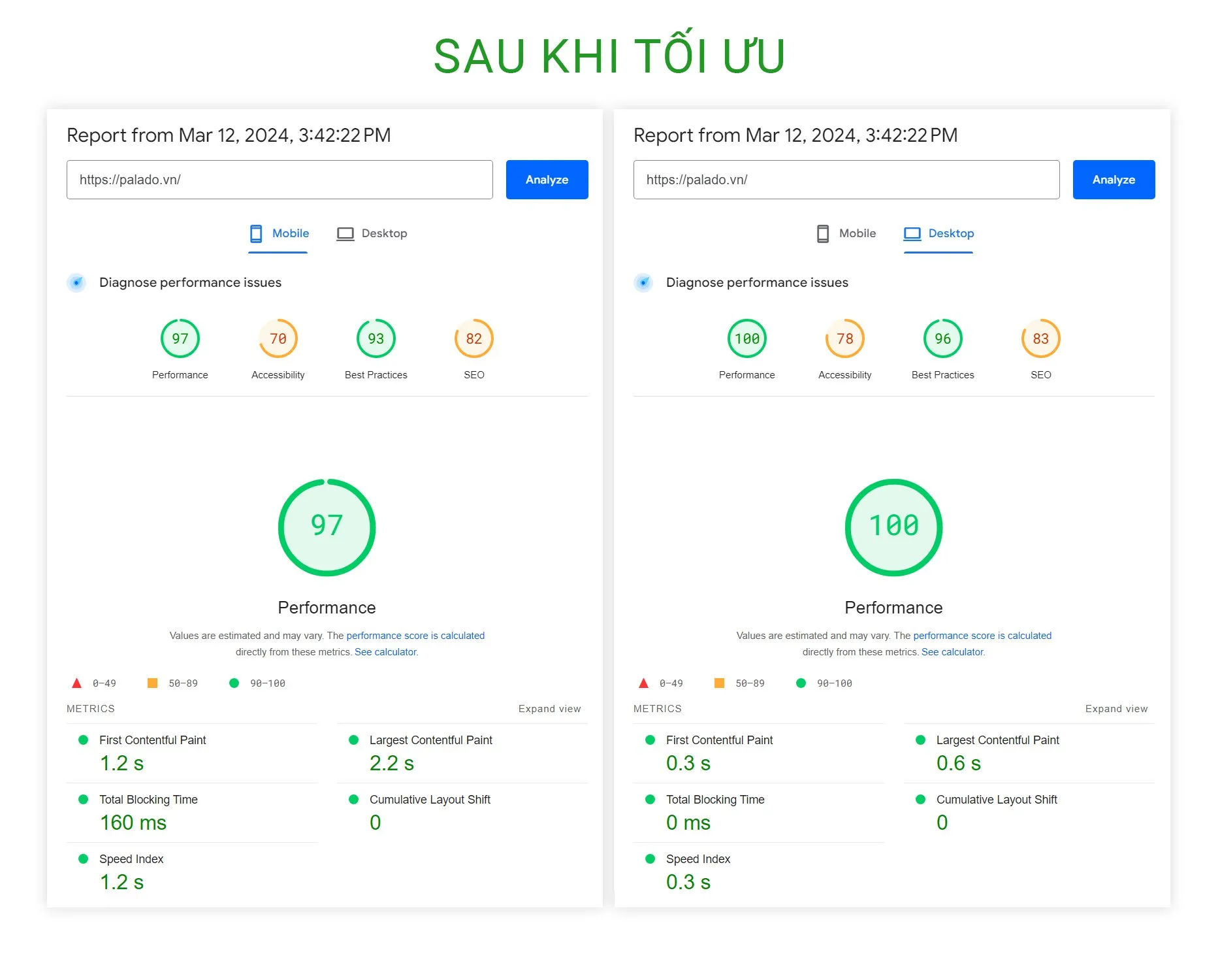 Sau khi tối ưu