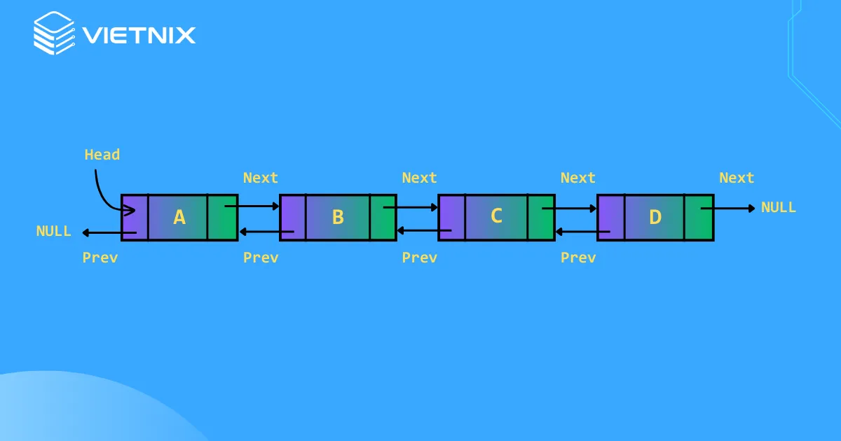 Tổng quan lớp SplDoublyLinkedList trong PHP 7 Sơ đồ hoạt động của danh sách liên kết đôi