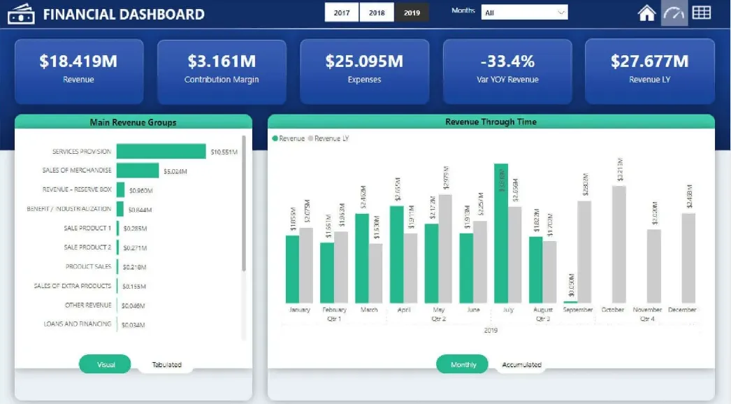 Dùng Power BI để phân tích doanh thu và lợi nhuận