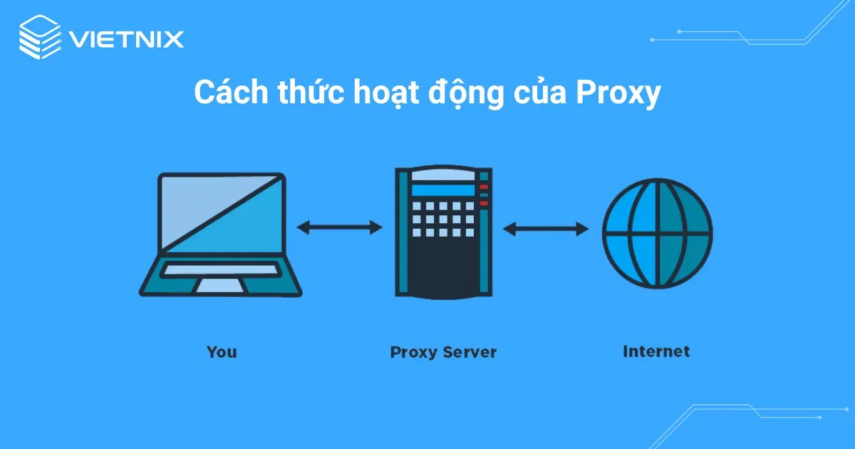Proxy và VPN khác nhau ở điểm nào? So sánh chi tiết Proxy và VPN 14 Cách thức hoạt động của Proxy