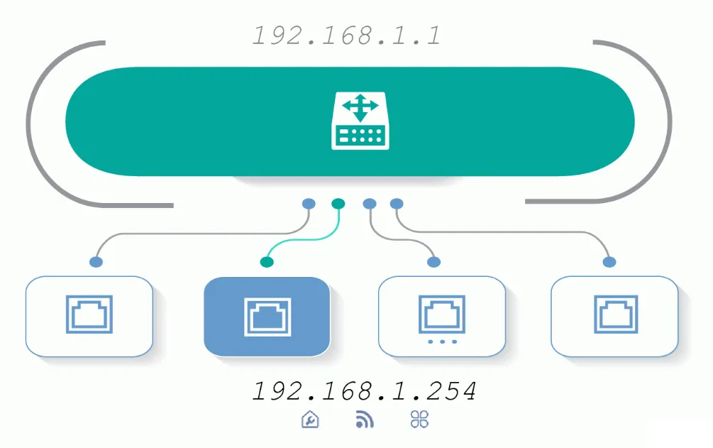 IP Private phân phối các địa chỉ IP trên cùng mạng cục bộ