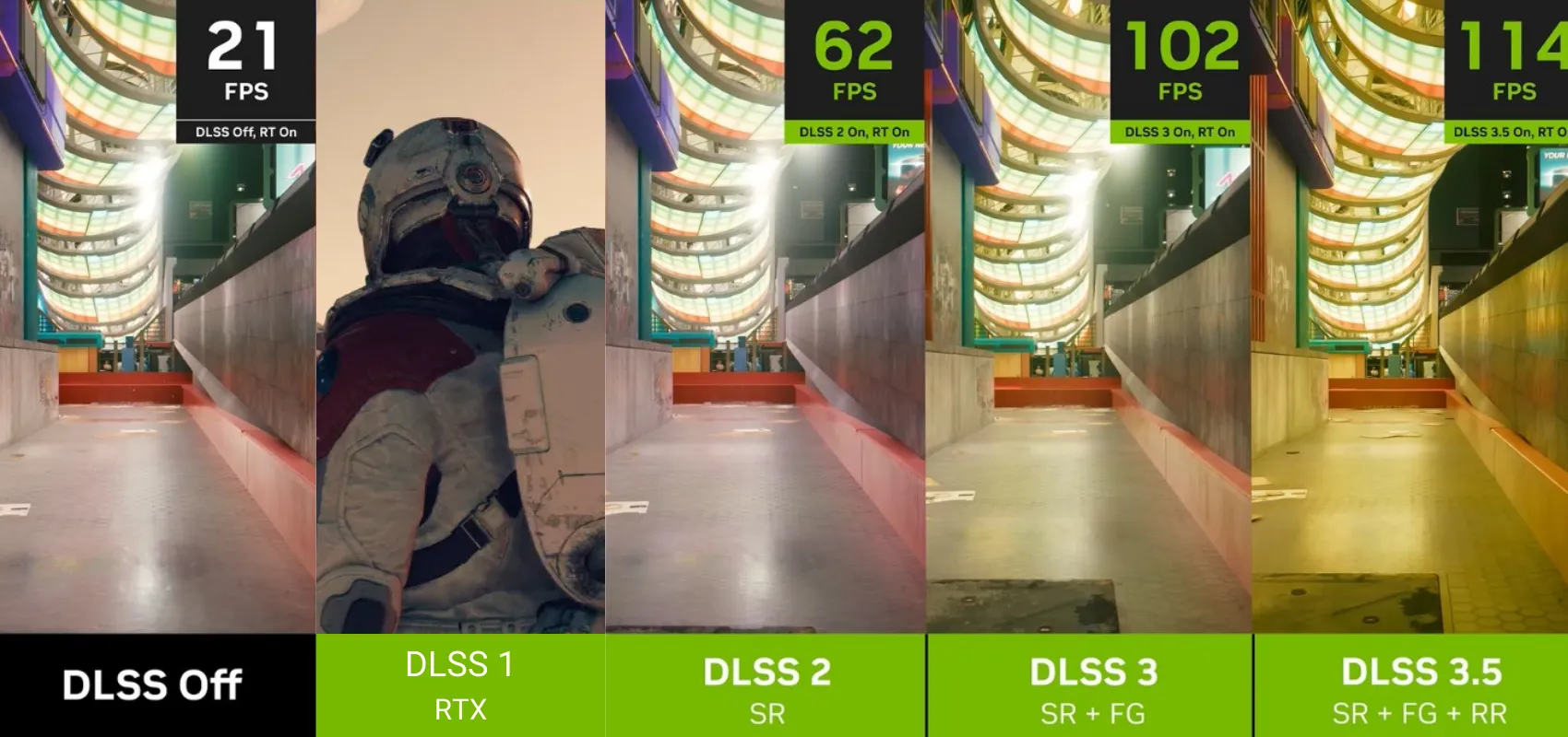 Các phiên bản của DLSS