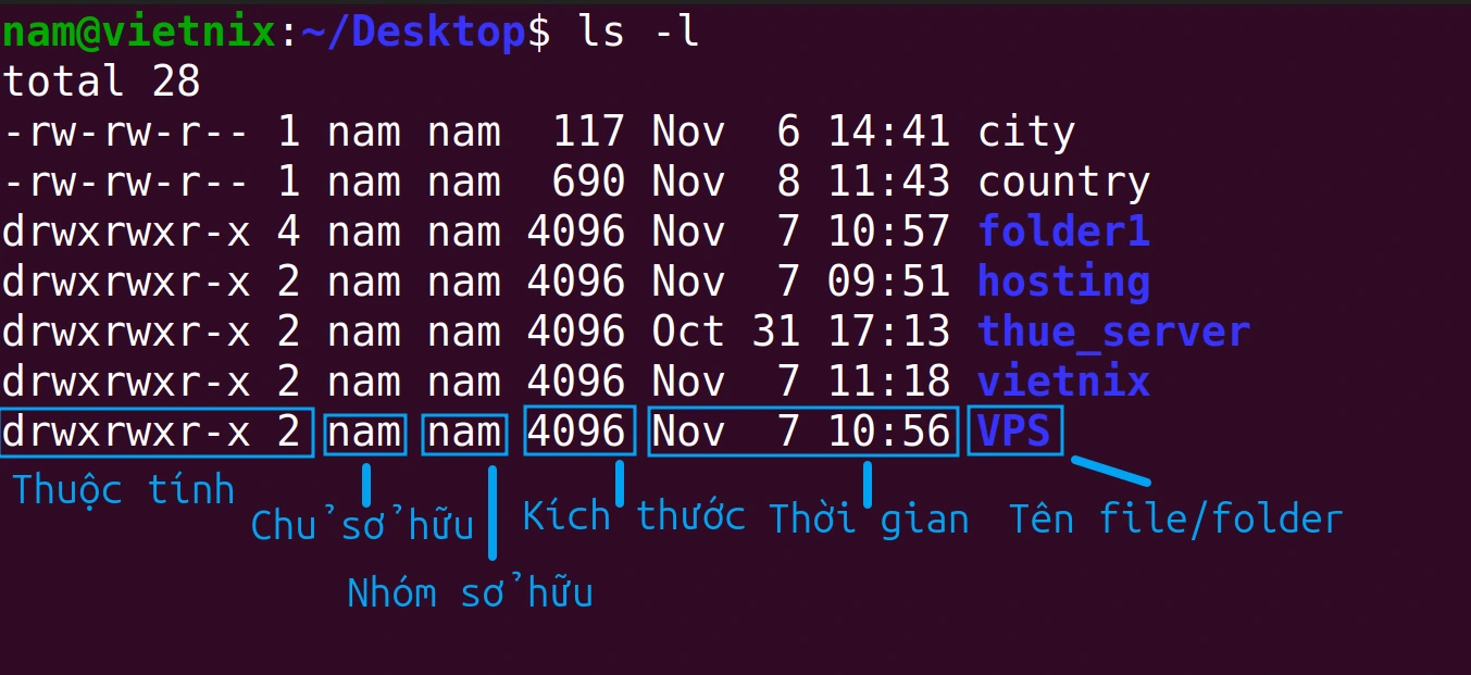 Kích thước hiển thị trước khi dùng lệnh ls