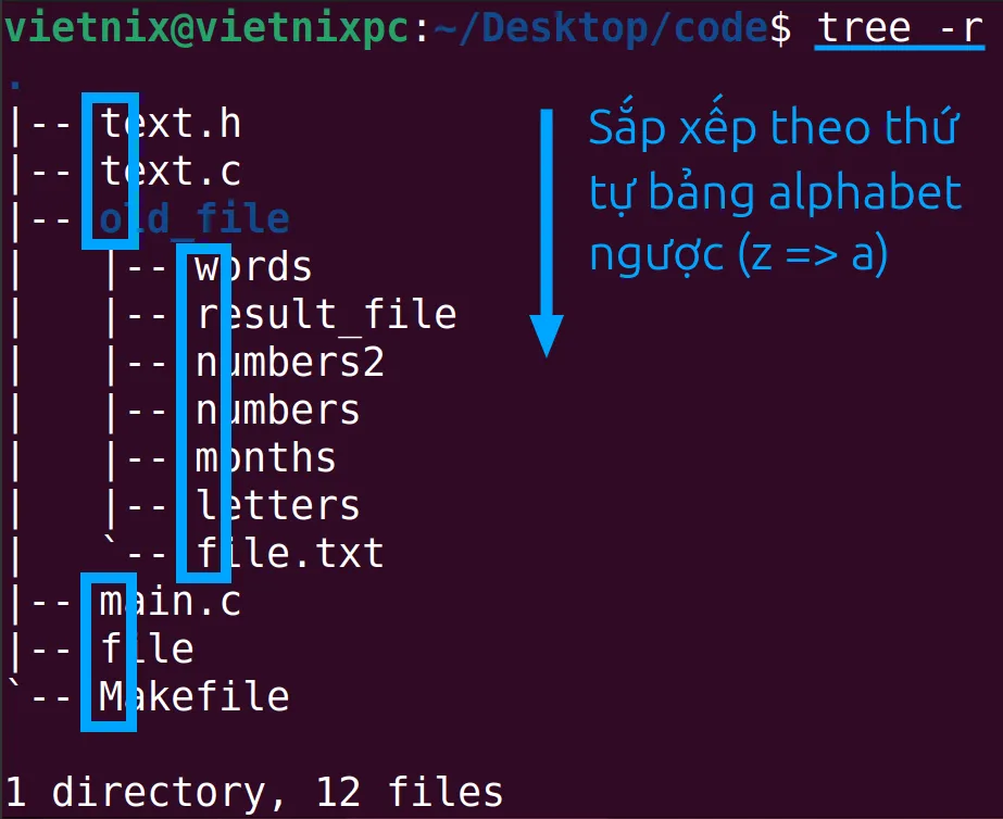 Nội dung của directory được sắp xếp theo thứ tự bảng chữ cái ngược