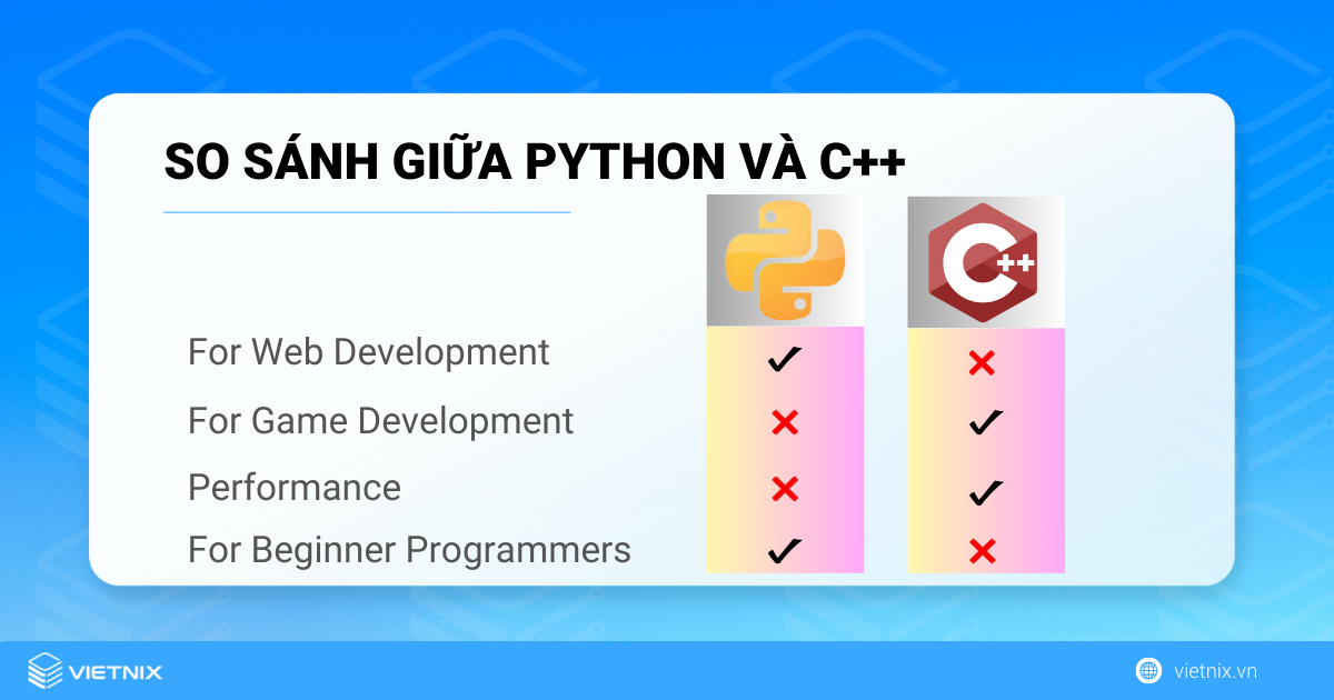 So sánh Python vs C++ 9 So sánh Python và C++ qua nhiều khía cạnh khác nhau
