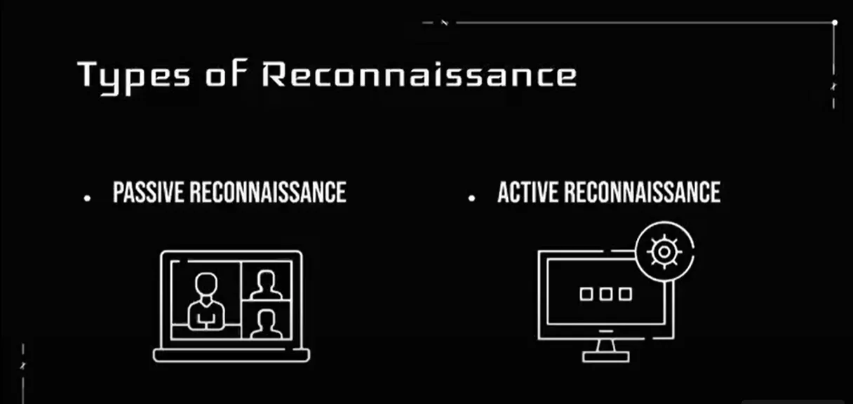 Thu thập thông tin (Reconnaissance)