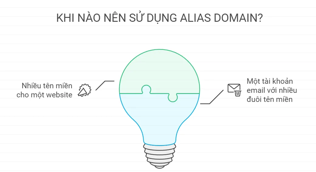 Lý do nên sử dụng Aliases Domain