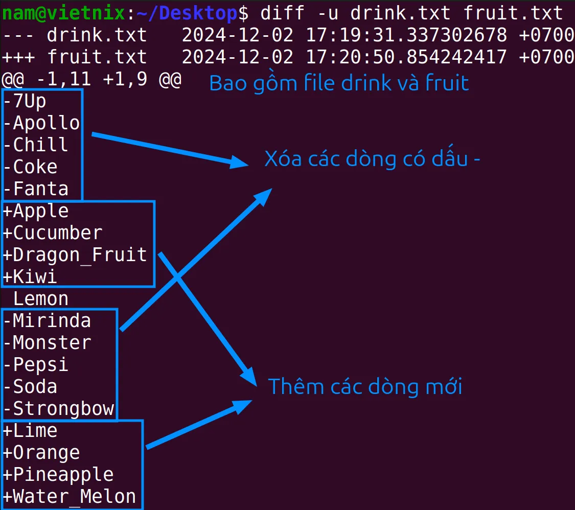 Lệnh diff hiển thị sự khác nhau giữa 2 file bằng ký hiệu, áp dụng cho file drink.txt