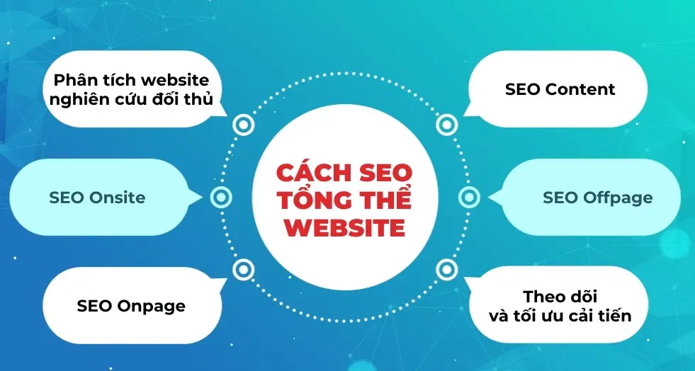 SEO tổng thể