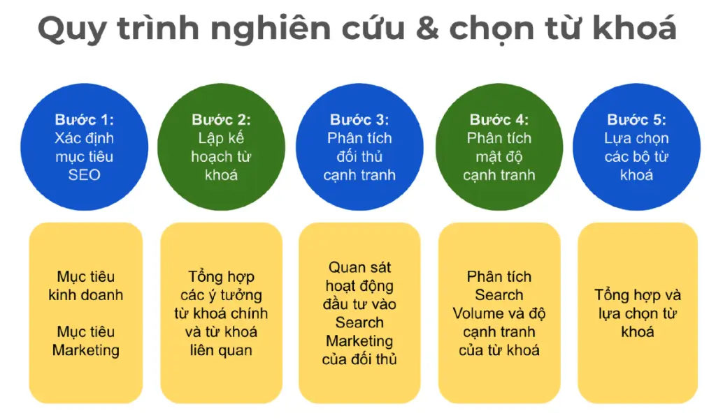 SEO từ khóa