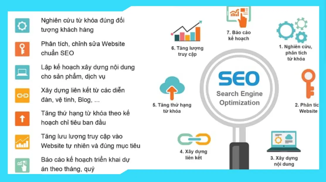 Tiêu chí chọn dịch vụ SEO uy tín chất lượng