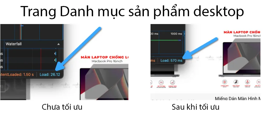 Vietnix: Tối Ưu NetdepTinhte - Case Study Tăng Tốc Website 22 Tốc độ load trang Danh mục sản phẩm trên desktop cải thiện vượt bậc