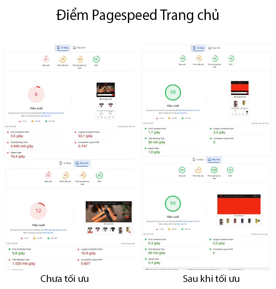 Vietnix: Tối Ưu NetdepTinhte - Case Study Tăng Tốc Website 24 Điểm đo Google Pagespeed Insight Trang Chủ tăng vượt bậc