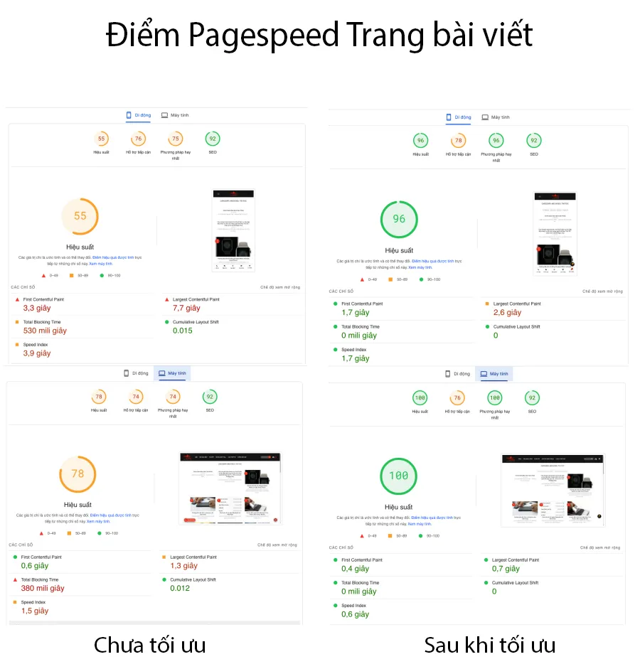 Vietnix: Tối Ưu NetdepTinhte - Case Study Tăng Tốc Website 26 Điểm đo Google Pagespeed Insight trang bài viết cũng đạt xanh