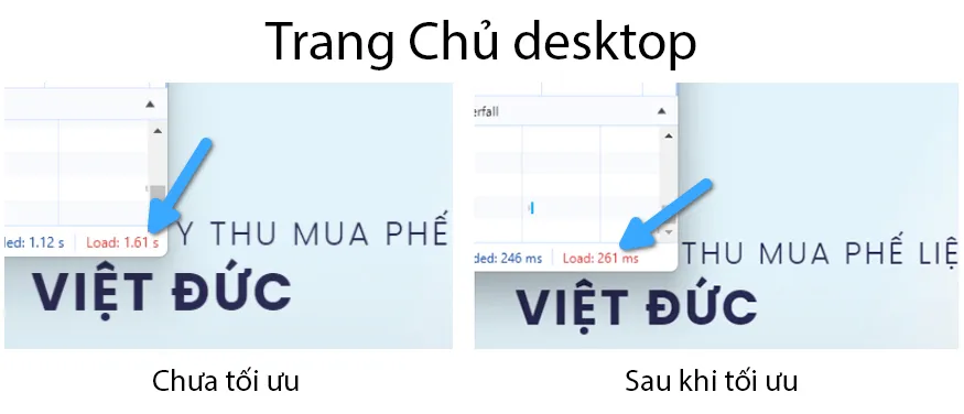 Tốc độ load của Trang Chủ trên desktop được cải thiện
