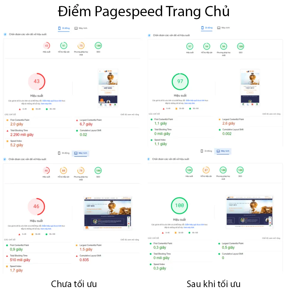 Điểm đo Google Pagespeed Insight Trang Chủ trước và sau khi tối ưu