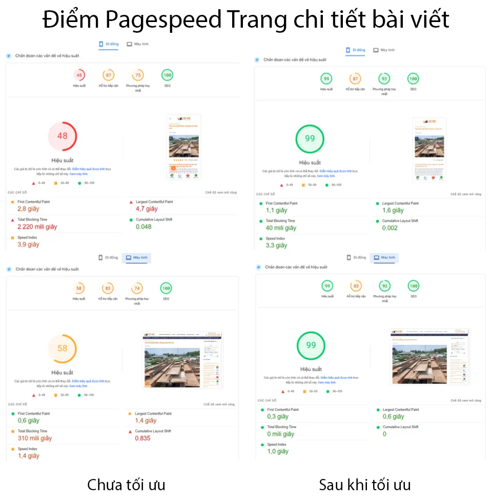 Điểm đo Google Pagespeed Insight Trang chi tiết bài viết trước và sau khi tối ưu