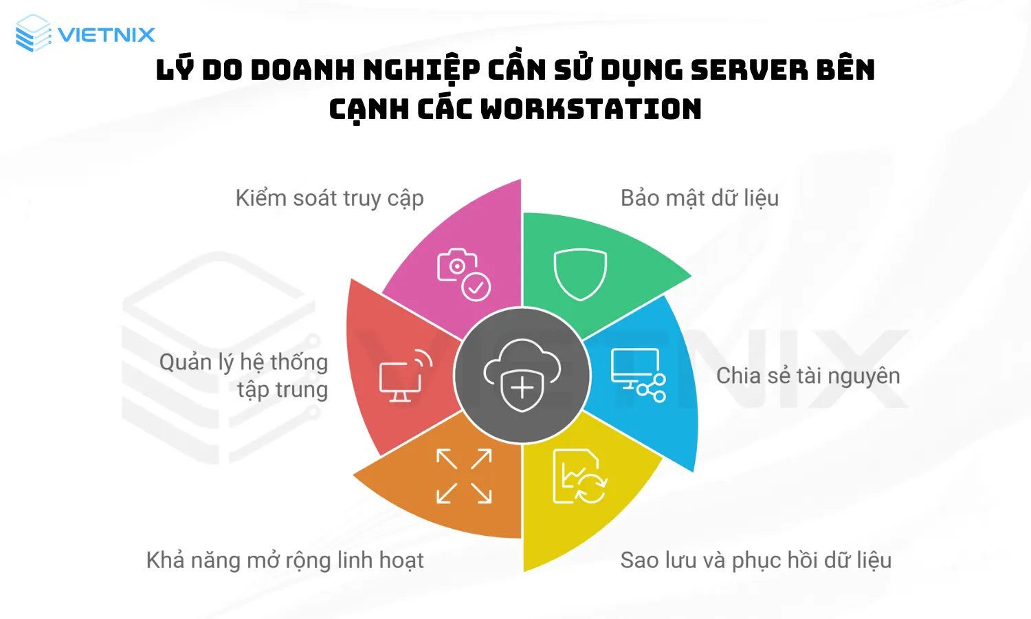 6 lý do doanh nghiệp cần sử dụng server bên cạnh workstation