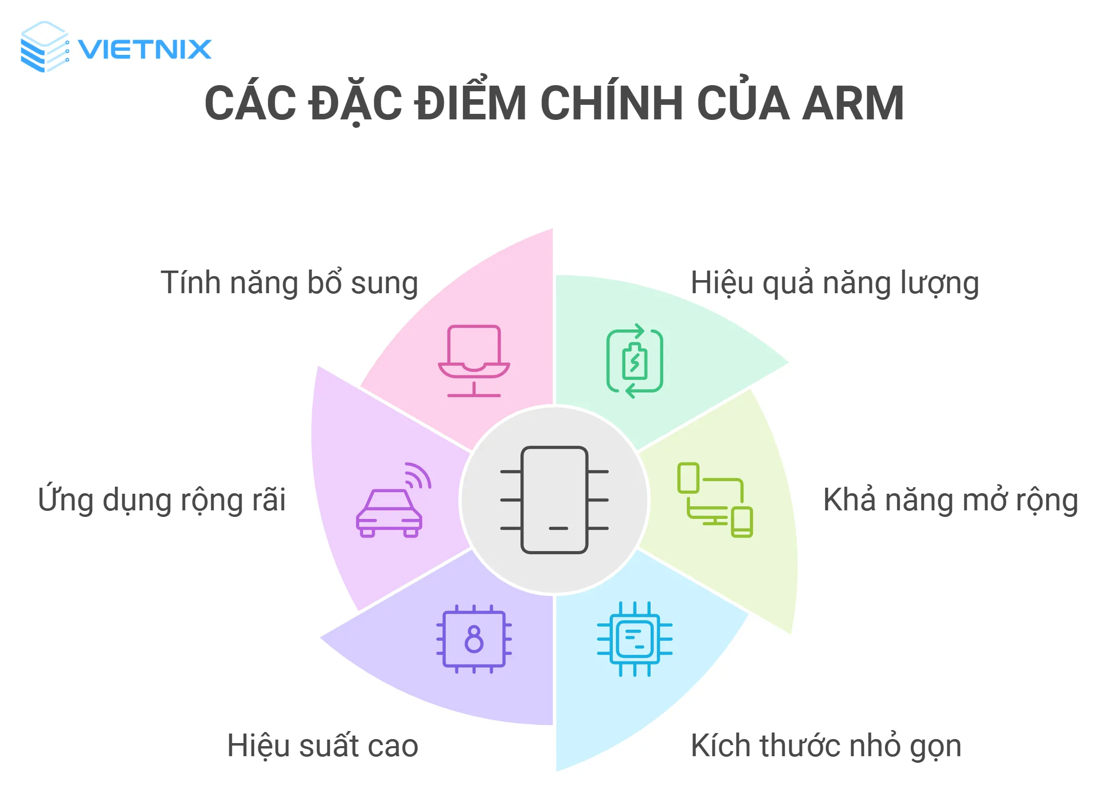 Một số đặc điểm nổi bật