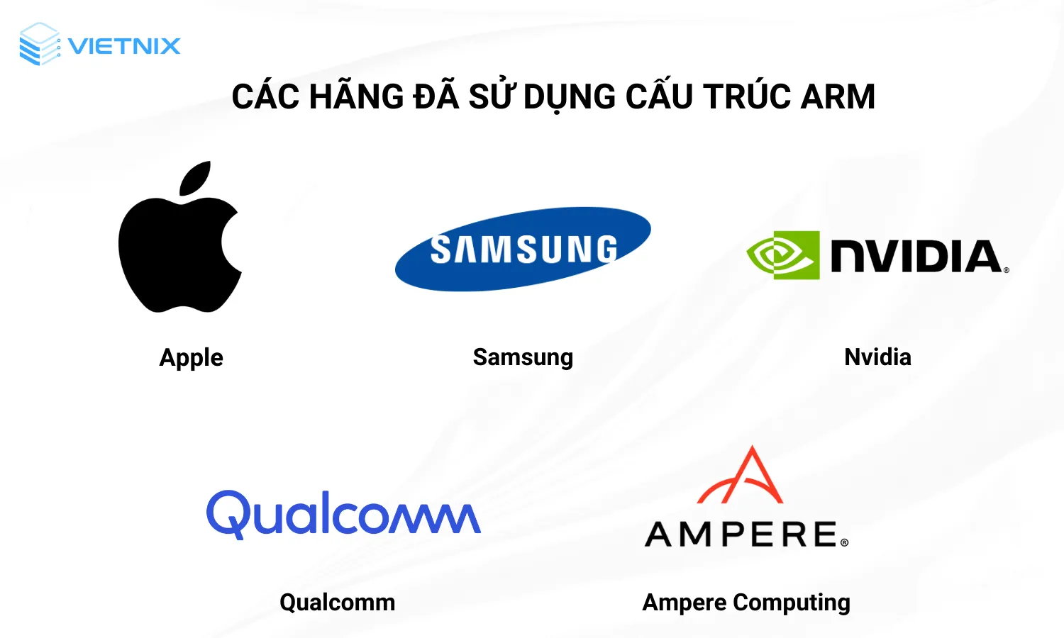 Các hãng sử dụng cấu trúc ARM