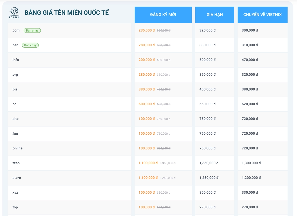 Bảng giá đăng ký tên miền quốc tế tại Vietnix
