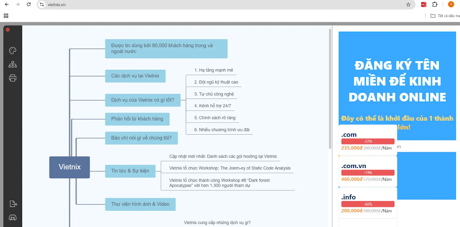 Sử dụng MindPane để tạo sơ đồ tư duy cho trang web của Vietnix