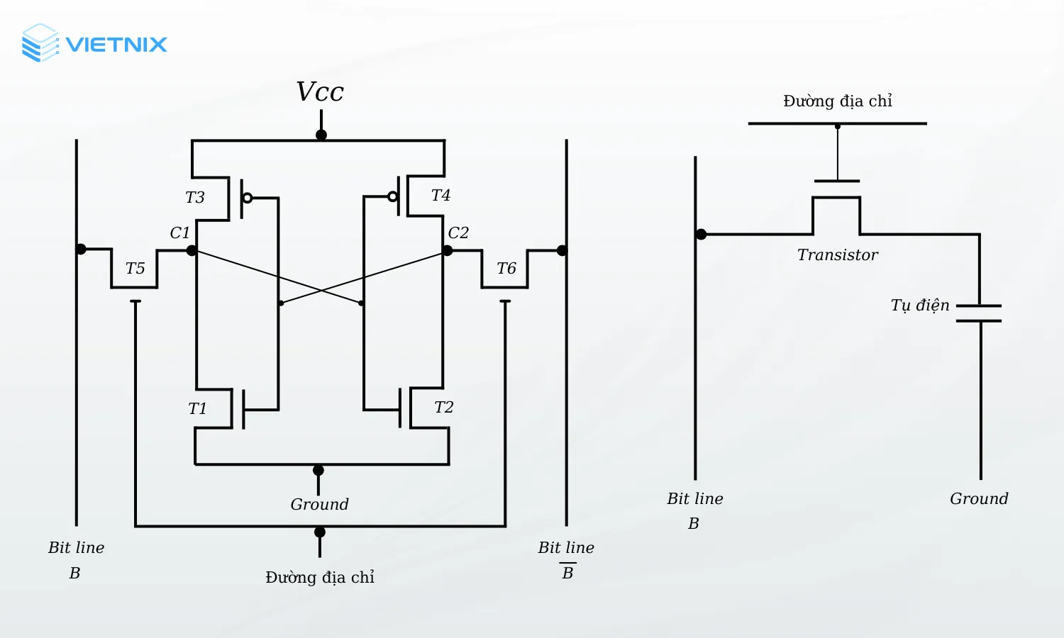 Cấu tạo từ các bộ phần chính