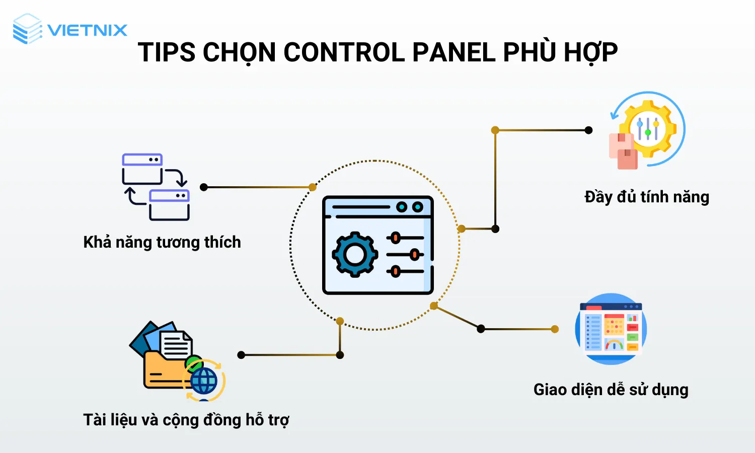4 yếu tố cần khi chọn control panel