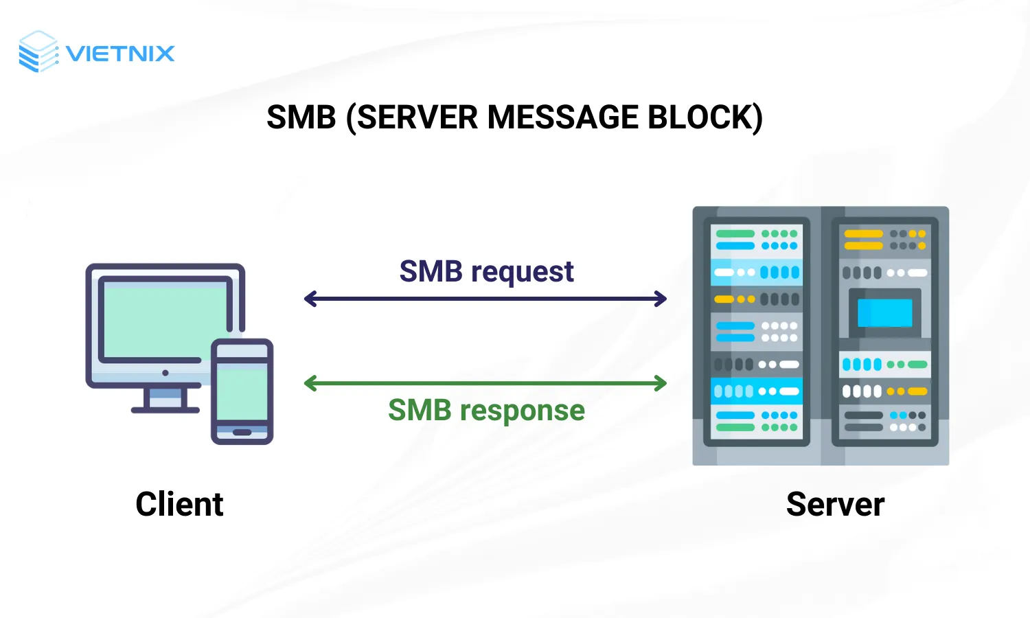 Server Message Block