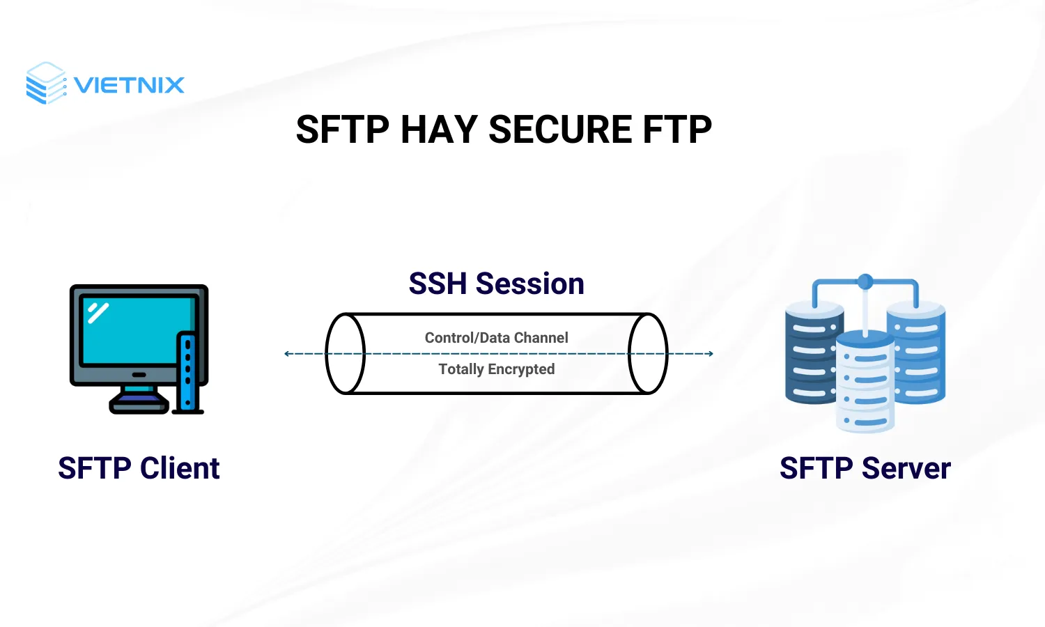 Secure FTP