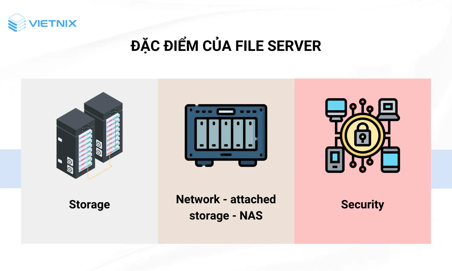 Một số đặc điểm nổi bật của file server