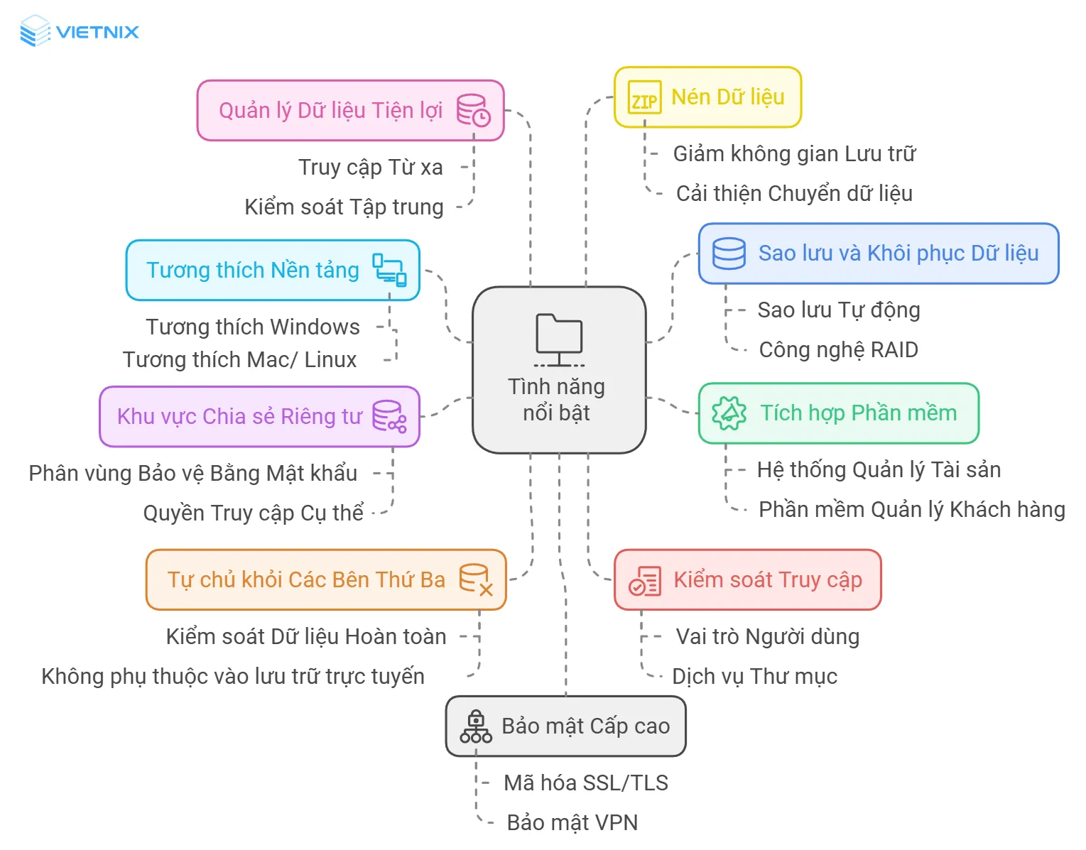 Các tính chất nổi bật của file server