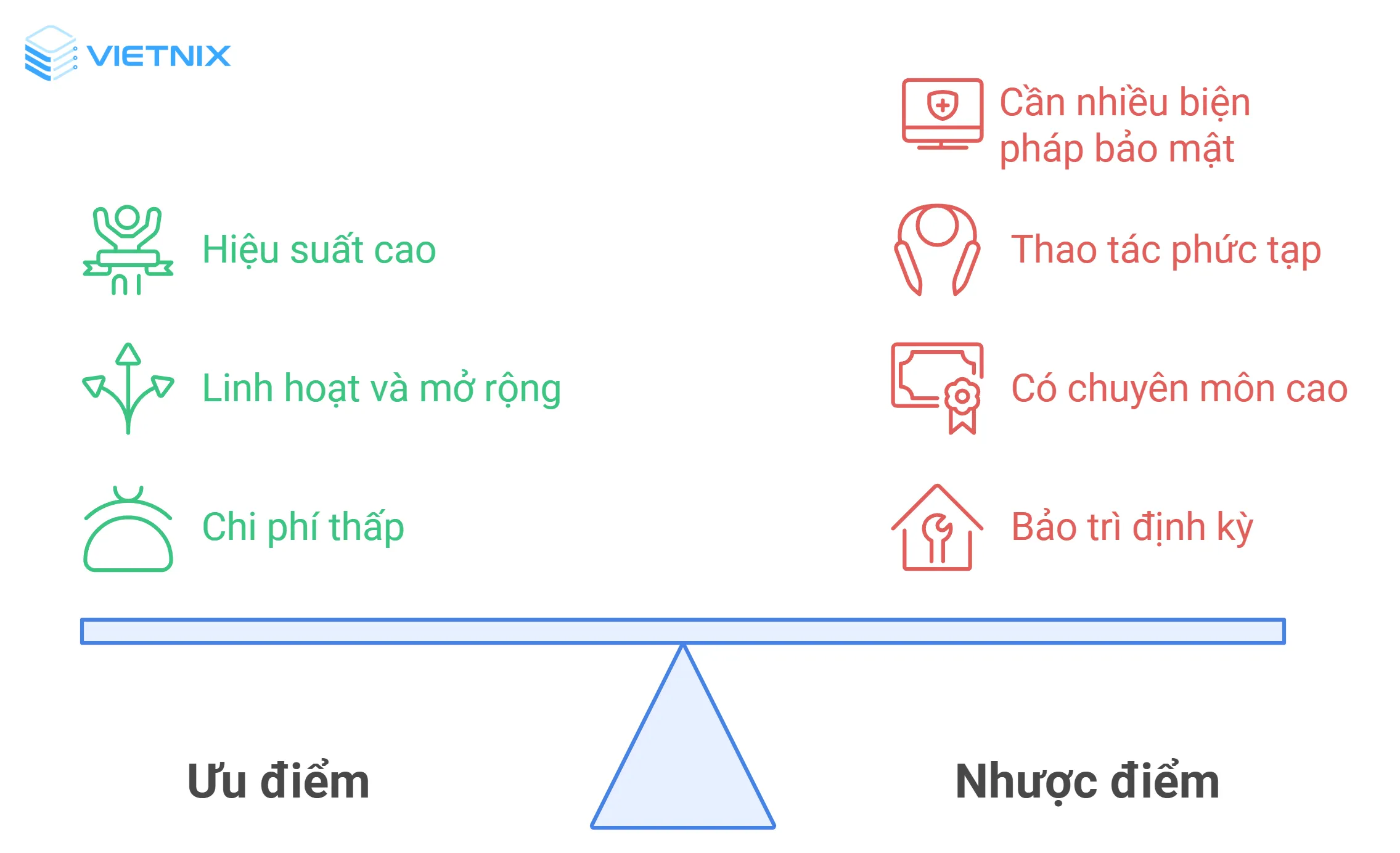 Ưu nhược điểm của file server