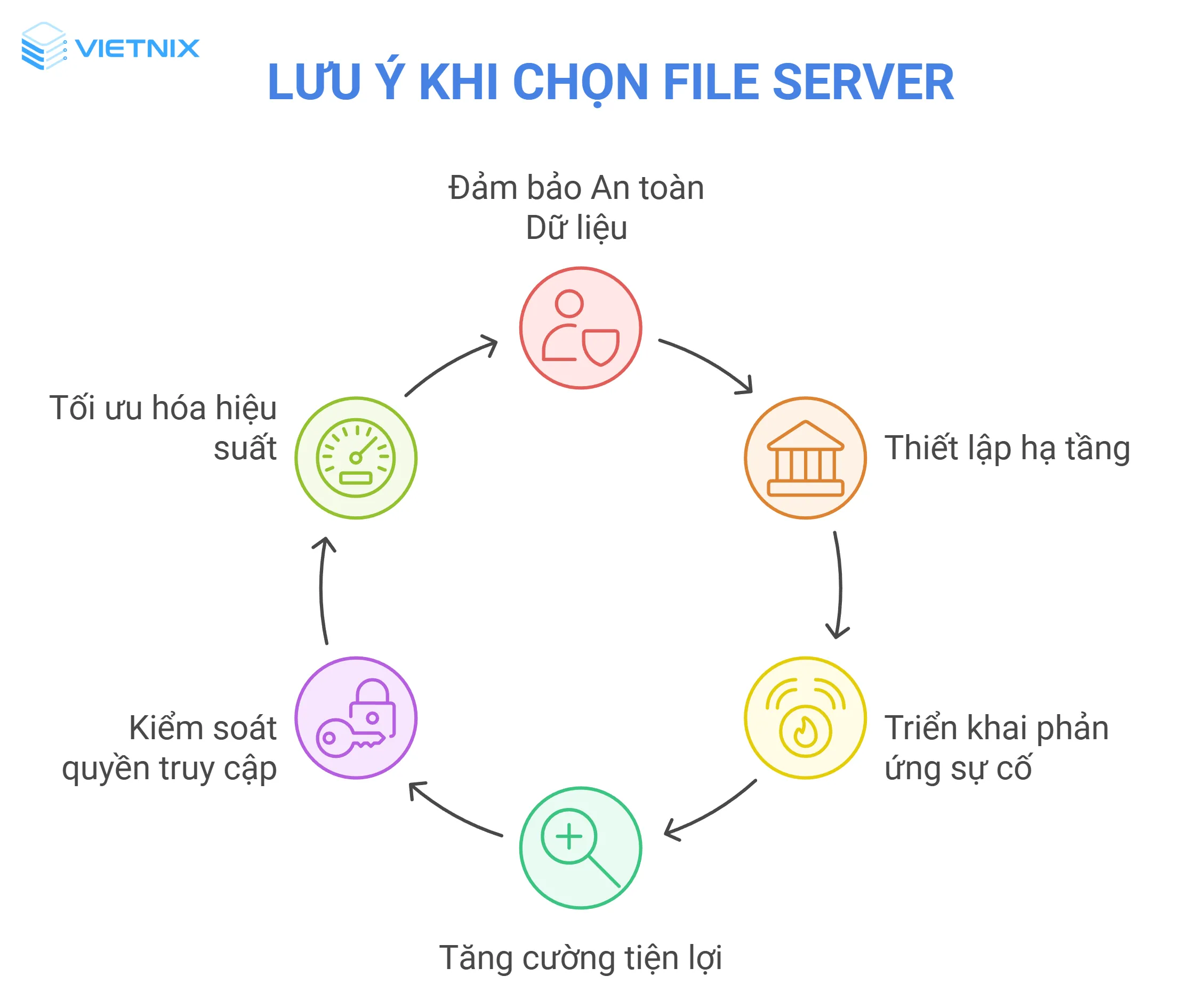 Những lưu ý khi chọn file server