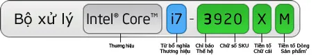 Cấu trúc mã Intel