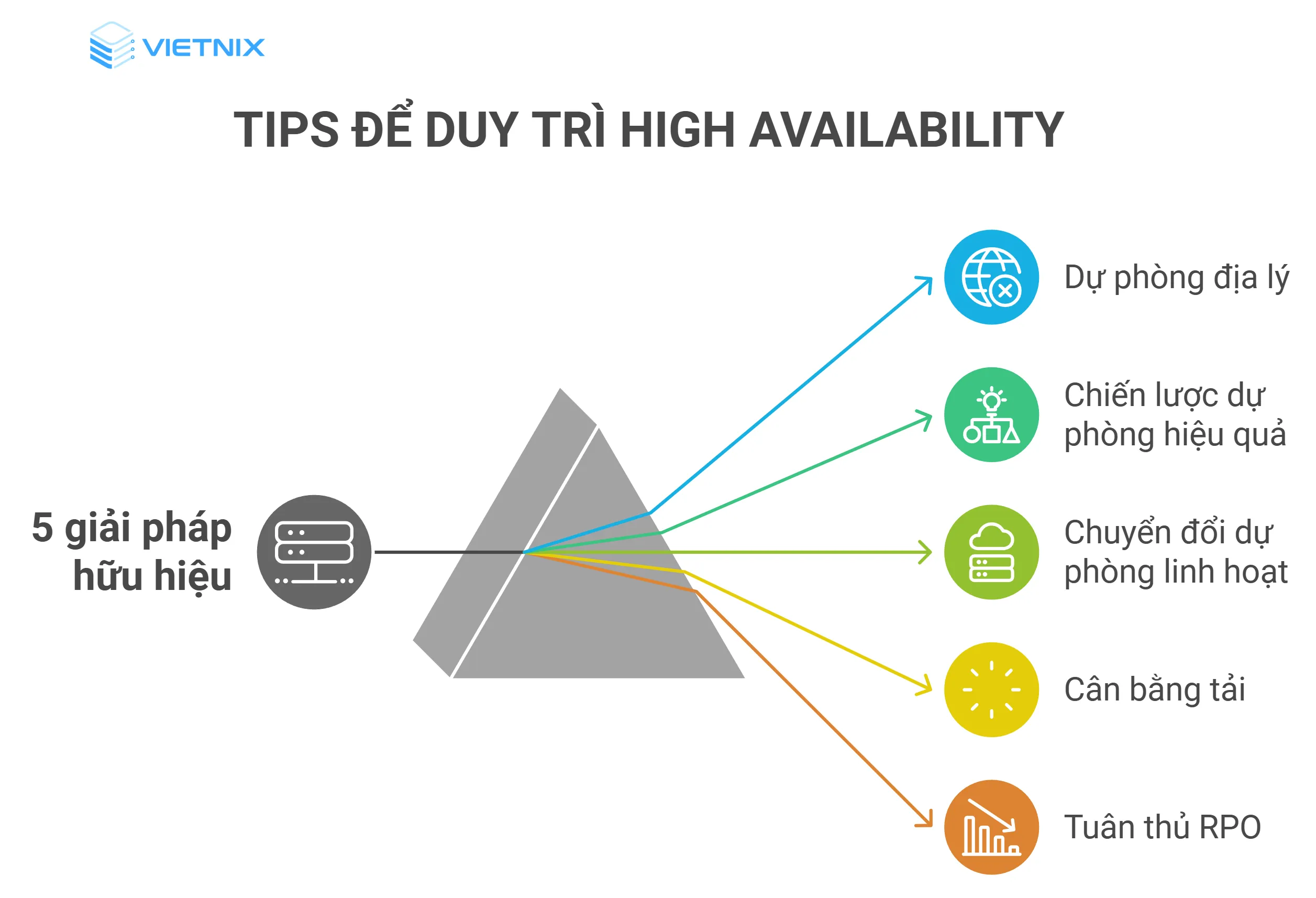 5 giải pháp hữu hiệu để duy trì tính ổn định của High Availability