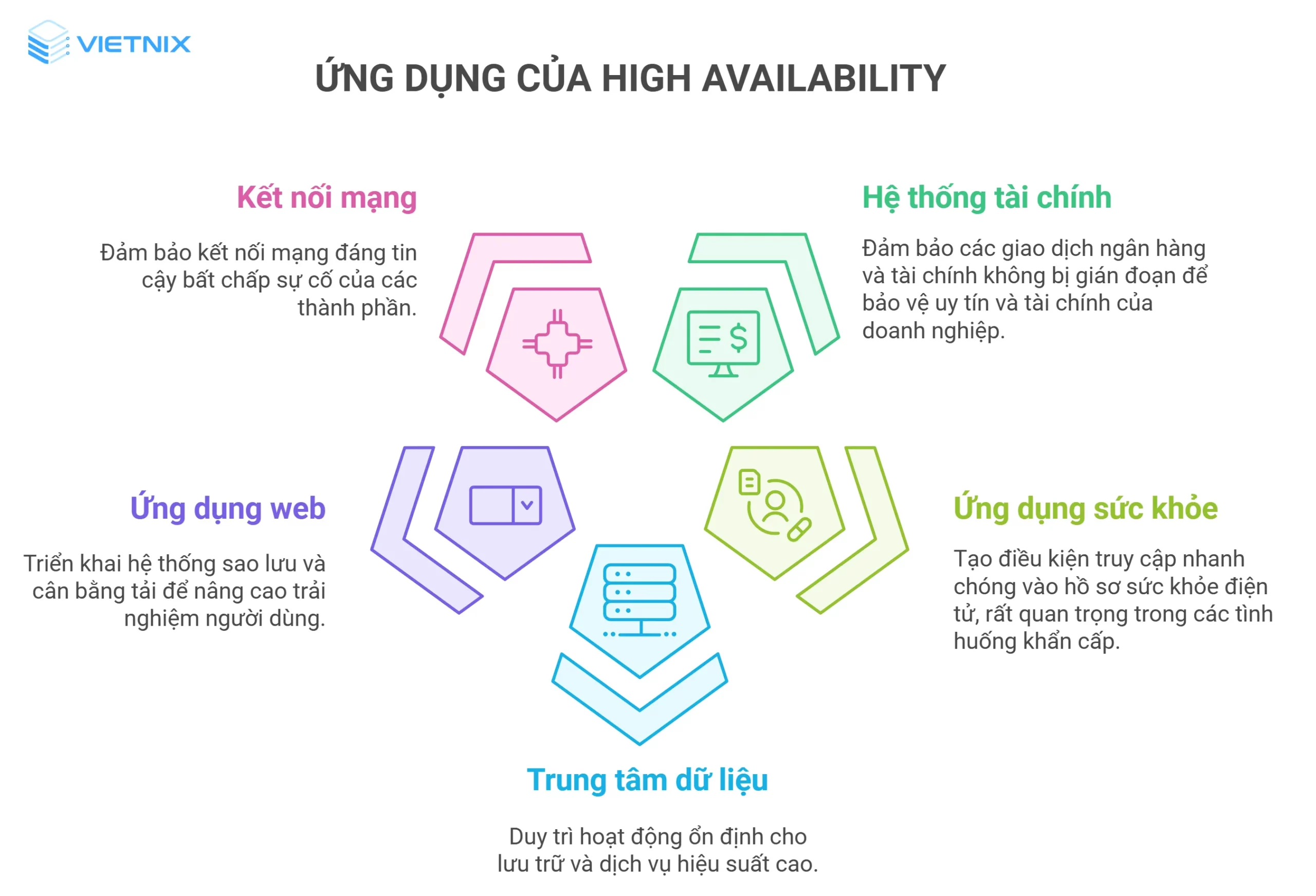6 ứng dụng của high availability