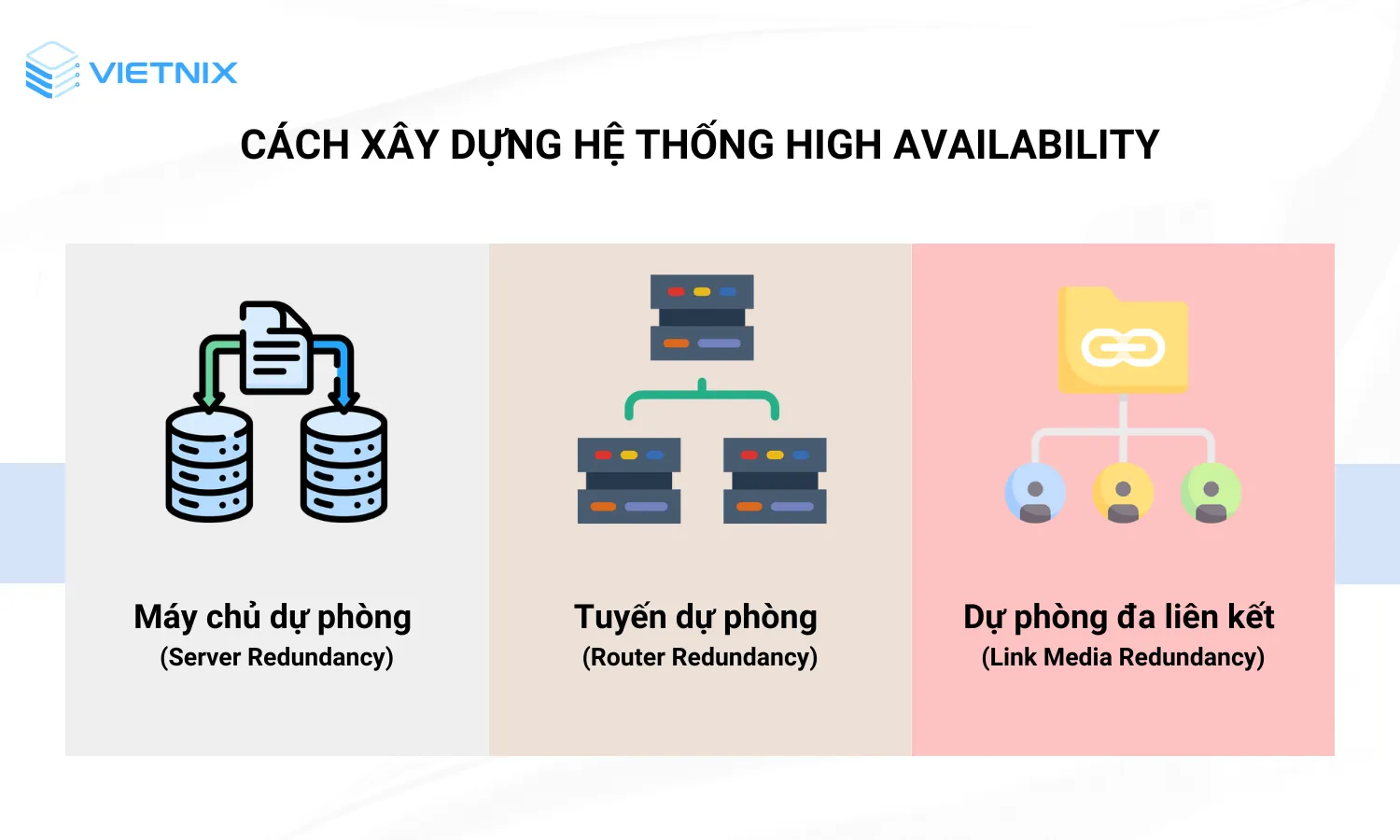 Cách xây dựng hệ thống High Availability