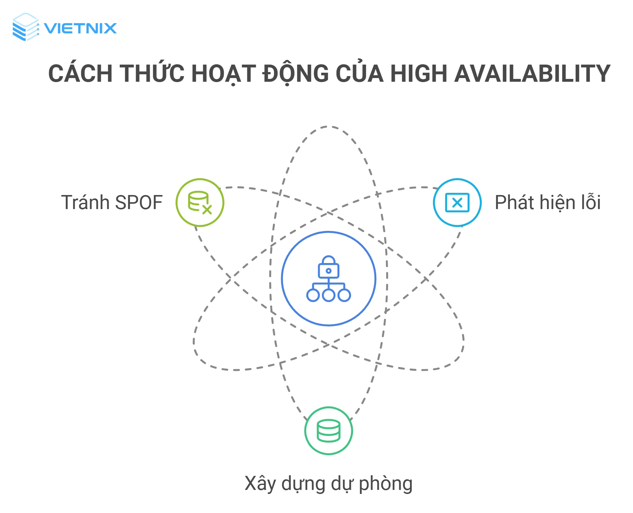 Nguyên lý hoạt động của HA